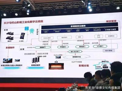 容德鐘燁出席天安云谷數字創意影視產業沙龍，探討數字文化創意內容應用服務